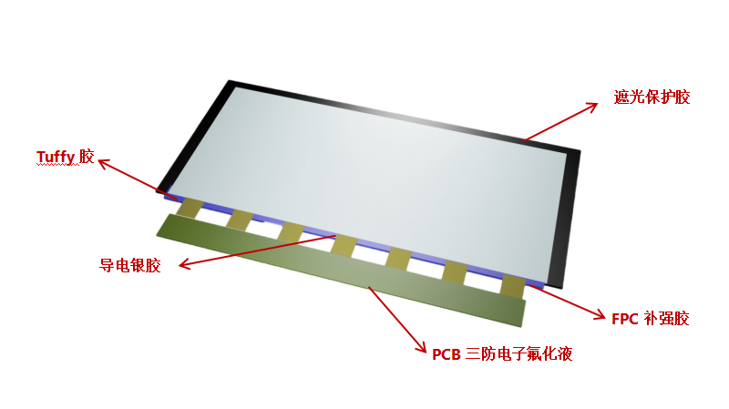 TFT-LCD屏用膠點(diǎn) TFT-LCD屏用膠點(diǎn)