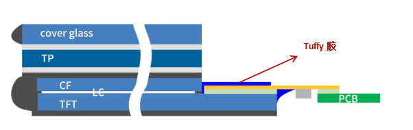Tuffy施膠點(diǎn)