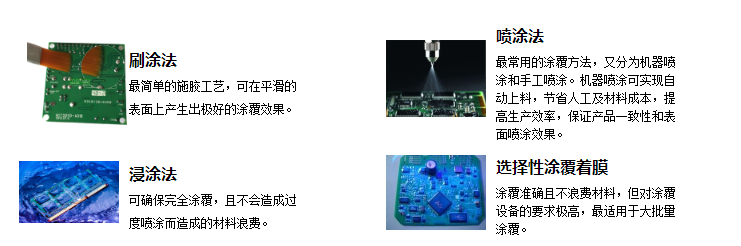 披覆膠-施膠方法