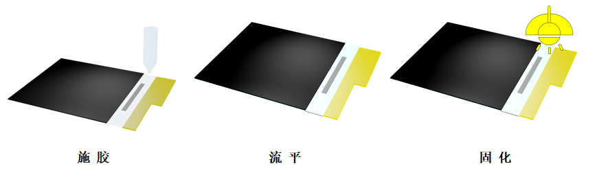 ITO保護膠施膠流程