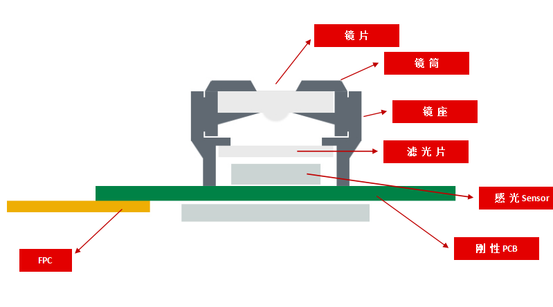低溫固化環(huán)氧膠在VCM中的應(yīng)用